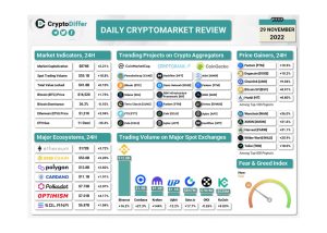 Hrivna digitală, Binance oprit în Ucraina, datoriile BlockFi, blockchain-ul Tron în Dominica, - un scurt rezumat al știrilor din 29 noiembrie pentru cei care l-au ratat, dar doresc să fie la curent