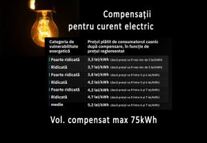 Agenția Națională pentru Reglementare în Energetică din Republica Moldova a aprobat astăzi noul tarif la energia electrică solicitat de către „Premier Energy” și FEE-Nord
