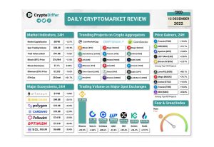 Fost șef SEC apără Alameda, SBF iar vrea bani, Binance acuzat etc.- un scurt rezumat al știrilor crypto din 29 noiembrie pentru cei care le-au ratat, dar doresc să fie la curent