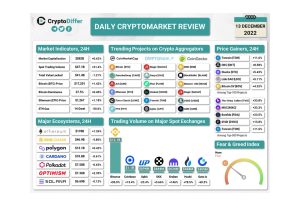 SBF arestat, Binance oprit retragerea banilor, Canada interzice marja etc.- un scurt rezumat al știrilor crypto pentru cei care le-au ratat, dar doresc să fie la curent