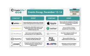 Ethereum - marfă, Italia pornește platformă digitală, Gemini hacked etc.- un scurt rezumat al știrilor crypto pentru cei care le-au ratat, dar doresc să fie la curent