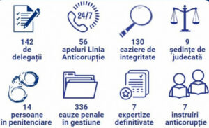 Raportul CNA pentru săptămâna trecută